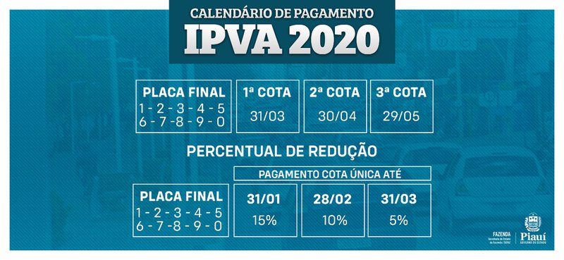 Prazo para pagar cota única do IPVA 15 de desconto encerra nesta