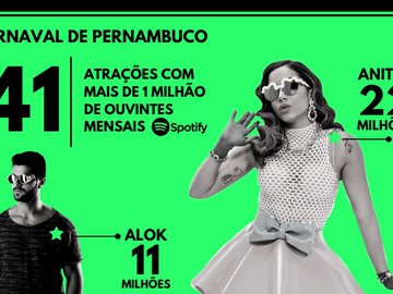 Pernambuco recebe 41 atrações com mais de 1 milhão de ouvintes mensais no Spotify